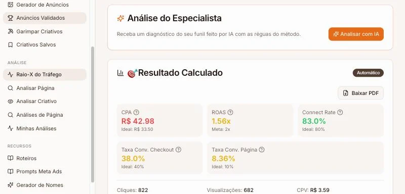 Tela do App IA ProAlt: raio-x do tráfego com CPA, ROAS e taxas de conversão